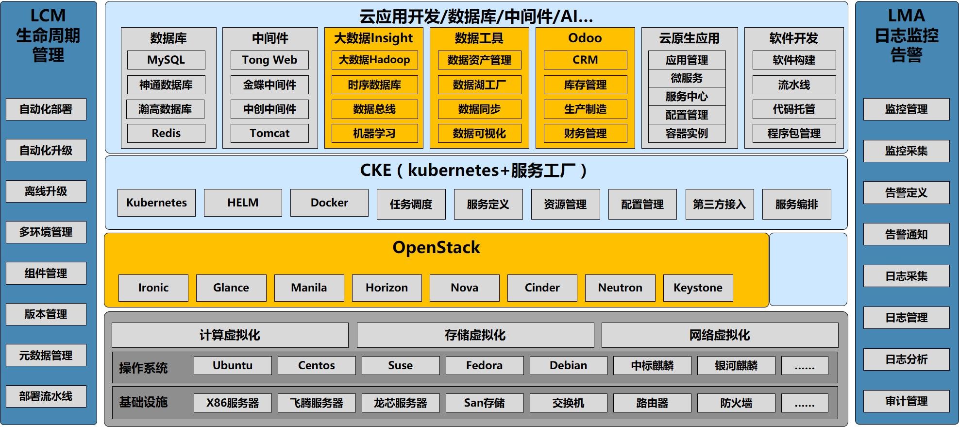 浪潮政務(wù)云解決方案 推動(dòng)應(yīng)用軟件開(kāi)發(fā)，助力智慧政務(wù)新時(shí)代