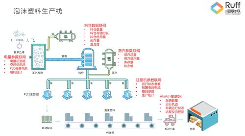 南潮物聯 快速實現工業設備數據標準化采集與數字化管理的全棧方案
