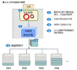 GaussDB 200全解析 架構、流程、組網(wǎng)與核心特性