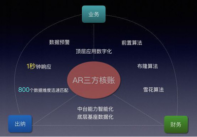 人力資源產(chǎn)業(yè)互聯(lián)網(wǎng)的核心壁壘 如何通過X-SaaS架構(gòu)撬動(dòng)數(shù)據(jù)價(jià)值